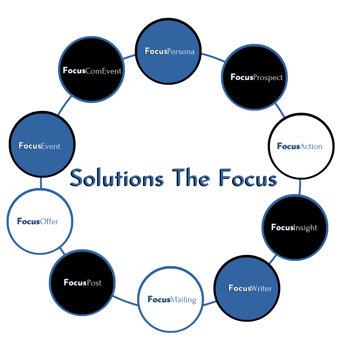 Solutions The Focus Pack- complet